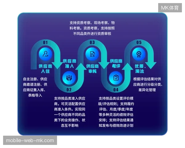 赛事运营告别单一采购，转向全链路低延迟传输协同管理模式